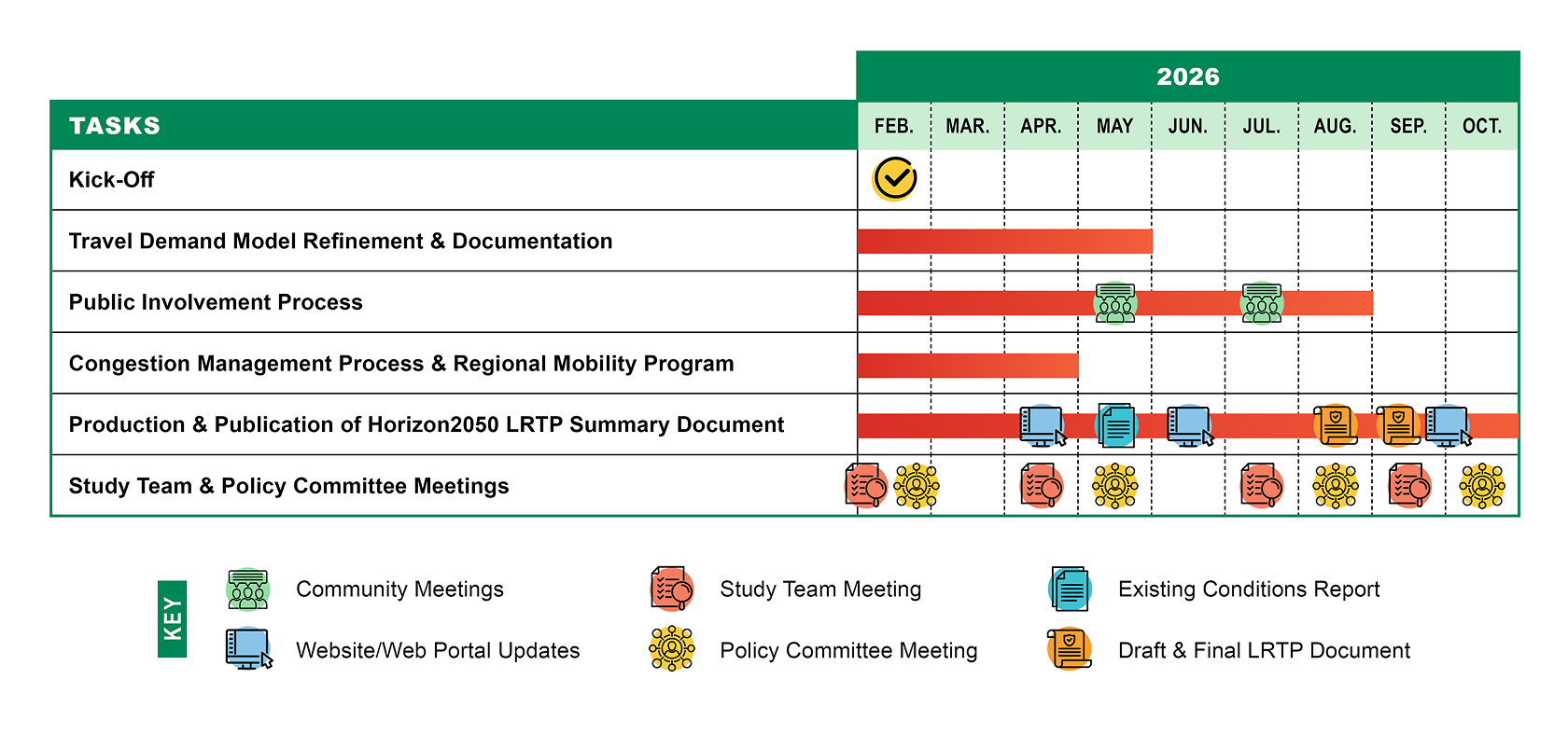 Project Schedule