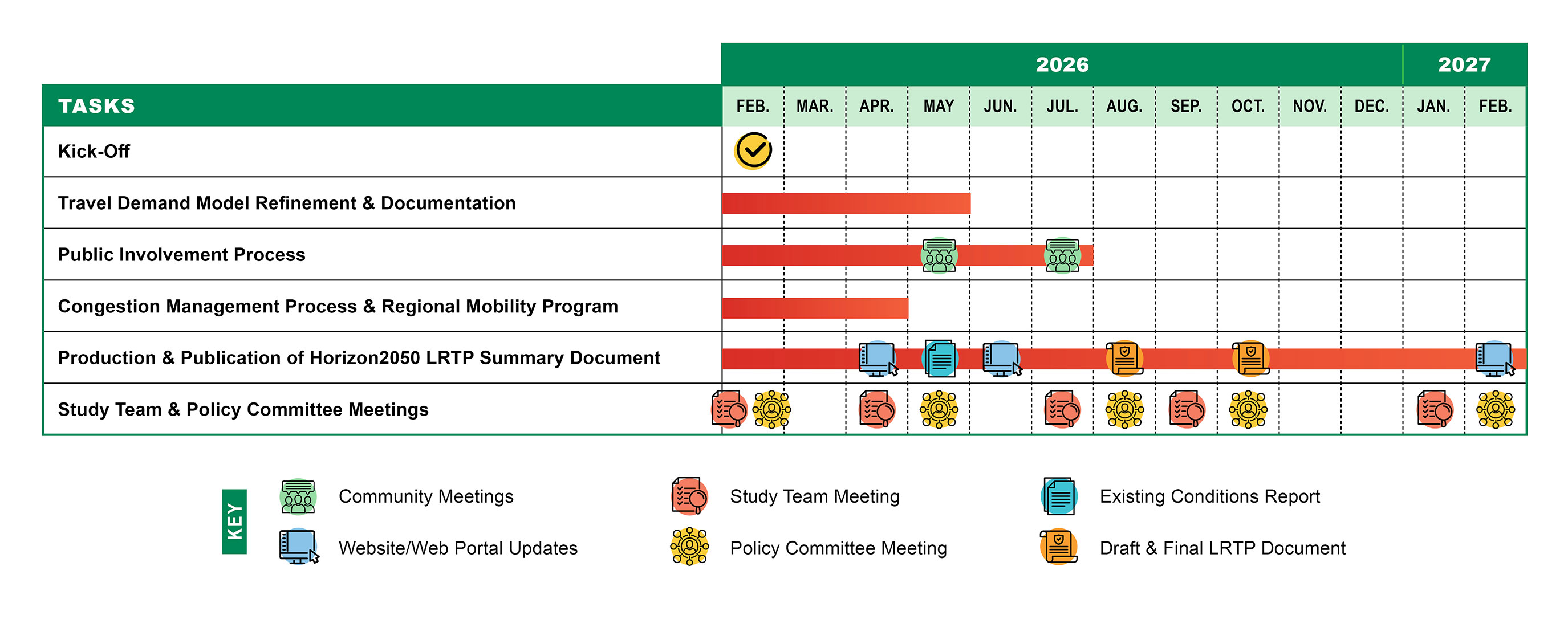 Project Schedule