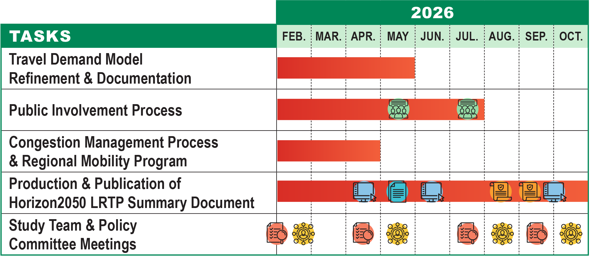 Project schedule